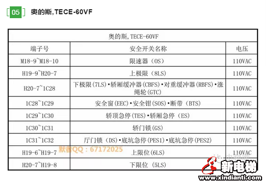 奥的斯电梯各型号电梯安全回路封线号