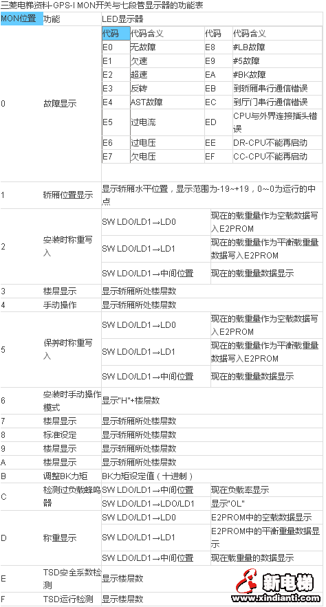 三菱spvf电梯常见故障处理