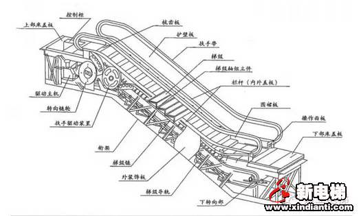 扶梯结构特点及主要参数