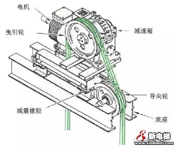 曳引轮绳槽三种图解图片