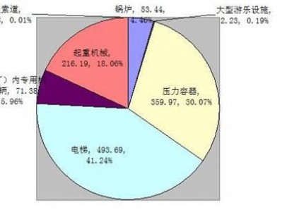 調查：2017年電梯發運數量的預估