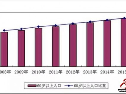 电梯行业要尽快实现机械作业、减少劳动密集型工作岗位、开发老龄产品