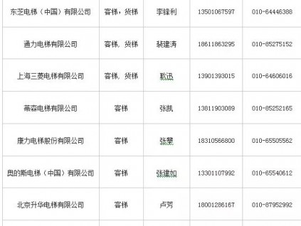 中央國家機關電梯定點：30萬元以下項目可直接確定供應商