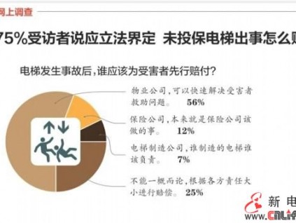 電梯事故不可能總是一個責任人 物管先賠被刪除