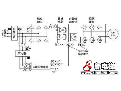 質檢總局回復：關于加裝能量回饋裝置是否屬于改造？