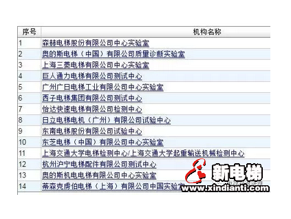 CNAS实验室认证查询方法和申请流程