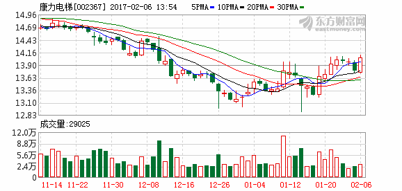 K图 sz002367