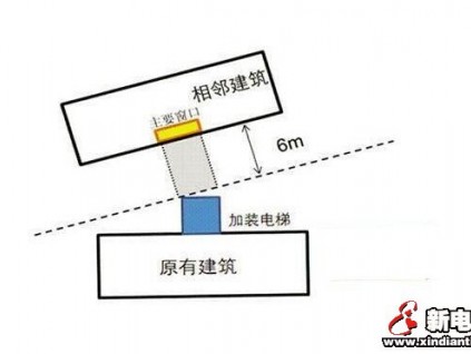 广州加装电梯广州市既有住宅增设电梯技术规程“严重遮挡”标准即日起实施