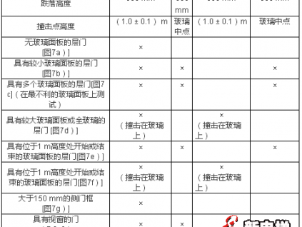 《电梯制造与安装安全规范》