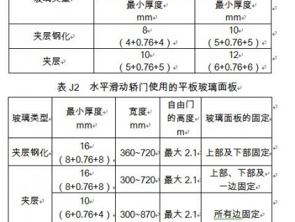 GB7588-2003《電梯制造與安裝安全規范》國家標準第1號修改單