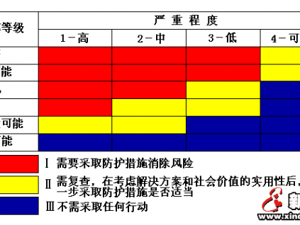 在用電梯安全評估導則-曳引驅動電梯（試行）