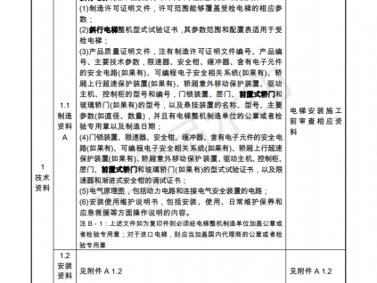 總局:電梯監督檢驗和定期檢驗規則3號修改單來了