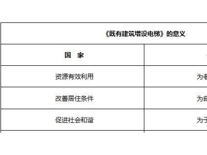 給既有建筑增设电梯提点建议