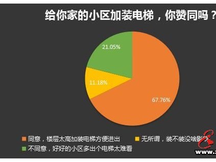 金华某知名老房子要加装电梯？网友：物业维修费哪里来？