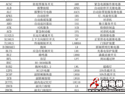 奥的斯电梯OTIS元件代码表