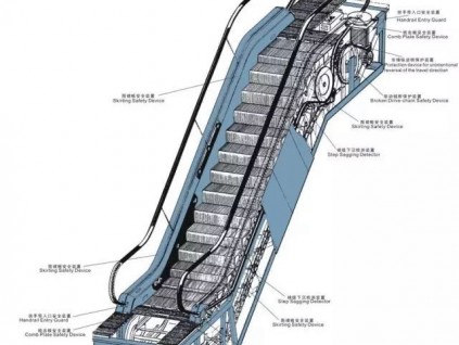 扶梯日常保养内容和方法（一）