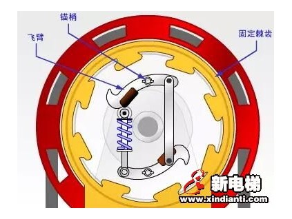 電梯八大安全保護系統是怎樣工作的？