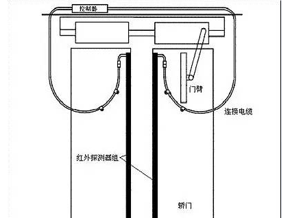 成为电梯高手之通力电梯光幕安装工艺及原理