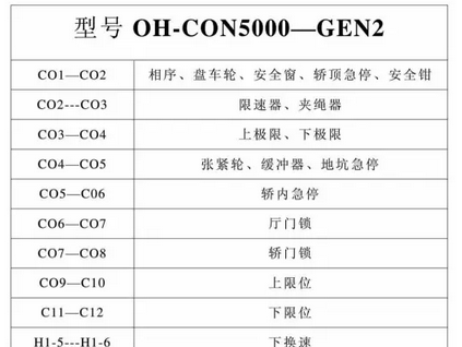 西子奧的斯安全回路常用線號