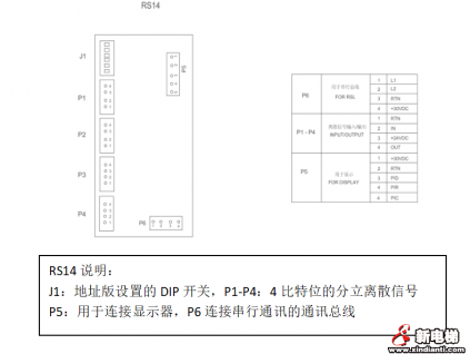 奥的斯3200电梯大厦消防联动与反馈的提供