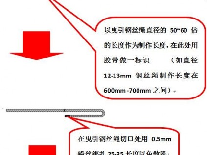 锲块式电梯曳引钢丝绳锥套与钢丝绳的组装（绳头组合）