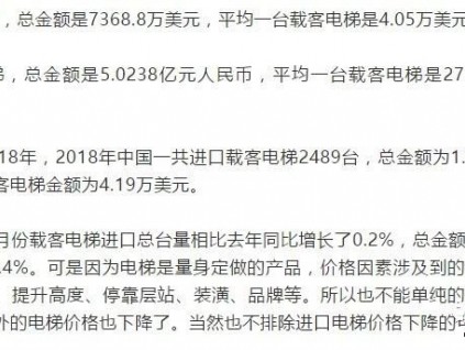 2019年1-9月份全国进口载客电梯1820台！总金额5亿元！