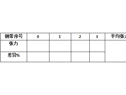 奥的斯电梯采用曳引扁平钢带拖动扁平钢带张力的调整